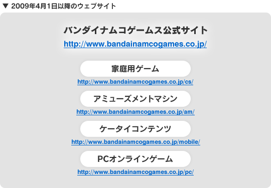 2009年4月1日以降のウェブサイト