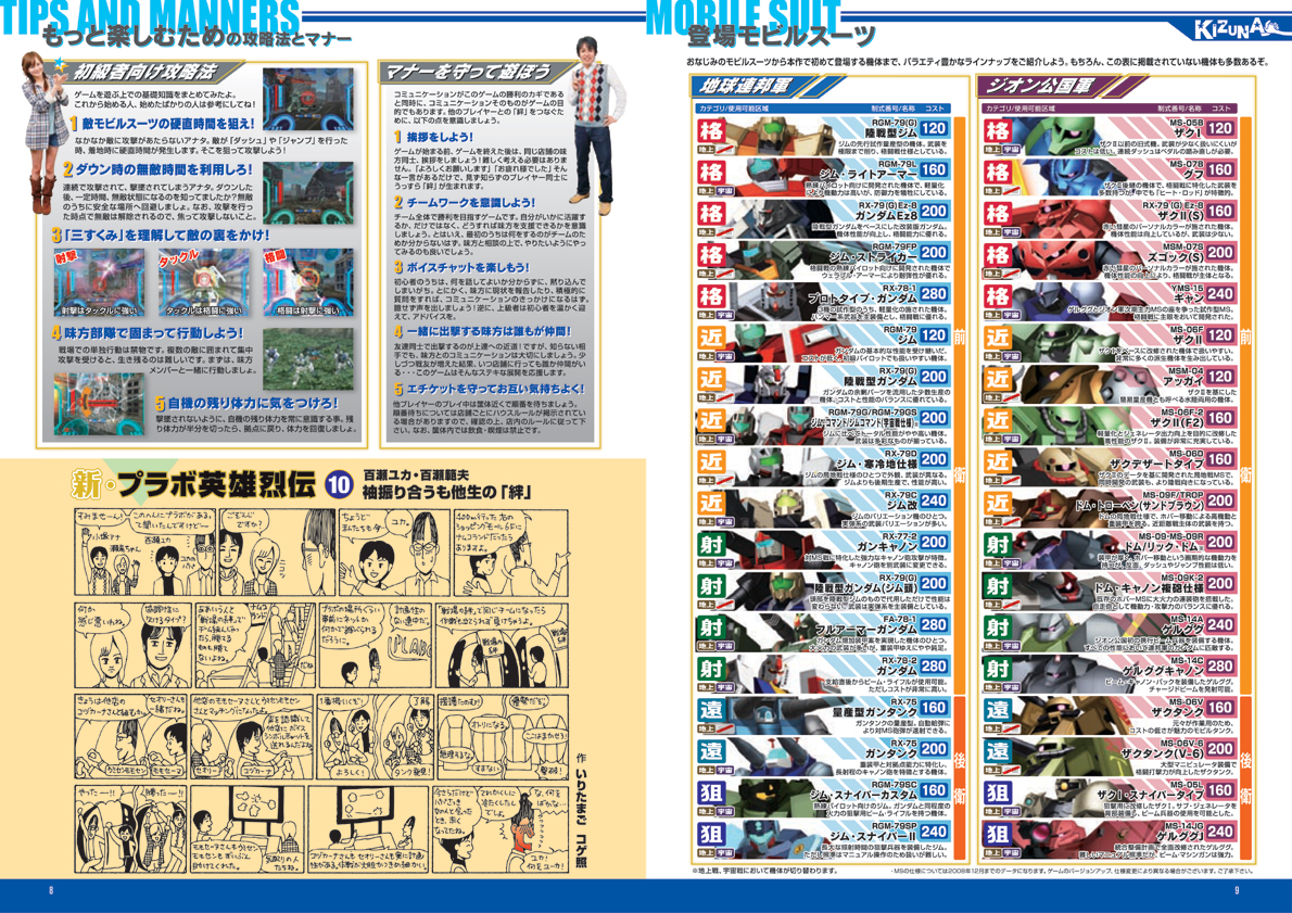 B-NOURS/2008 vol.11 : 08-09