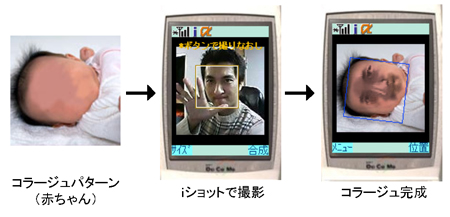 コラージュ画像