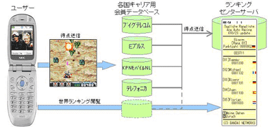 ランキングシステム説明