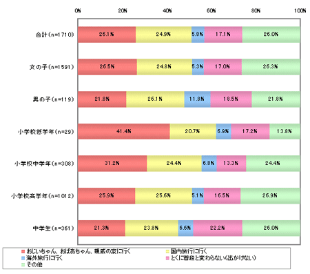 グラフ1画像