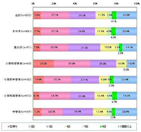 グラフ3画像