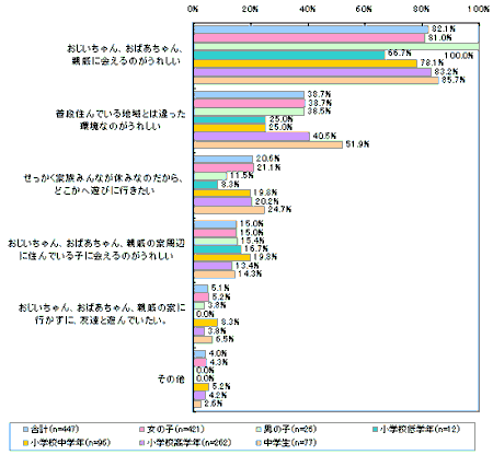 グラフ5画像