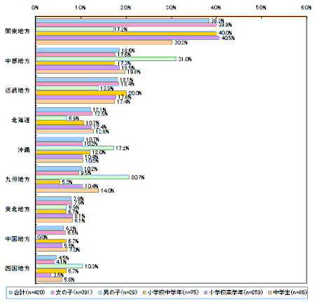 グラフ6画像