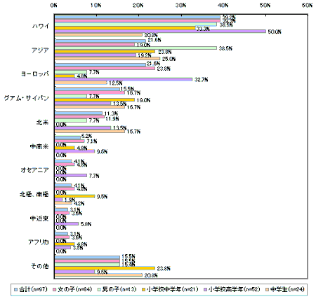 グラフ7画像