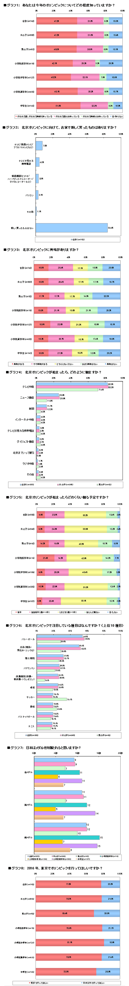 グラフ1〜8画像