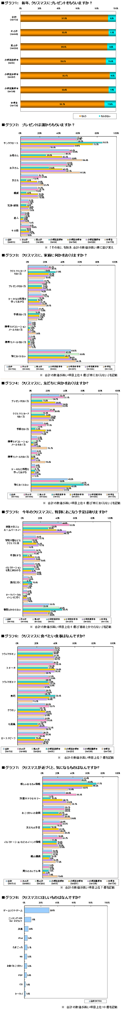 アンケート結果