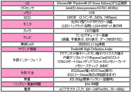 パソコン仕様