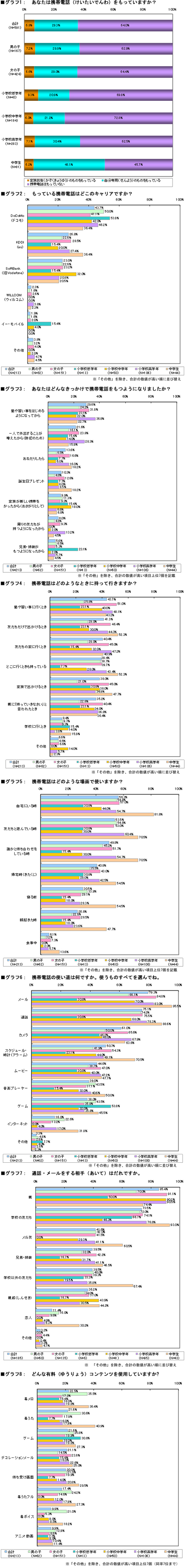 グラフ