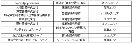 アトラクション概要