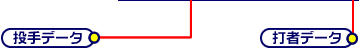 [Ef[^] [EŎ҃f[^]