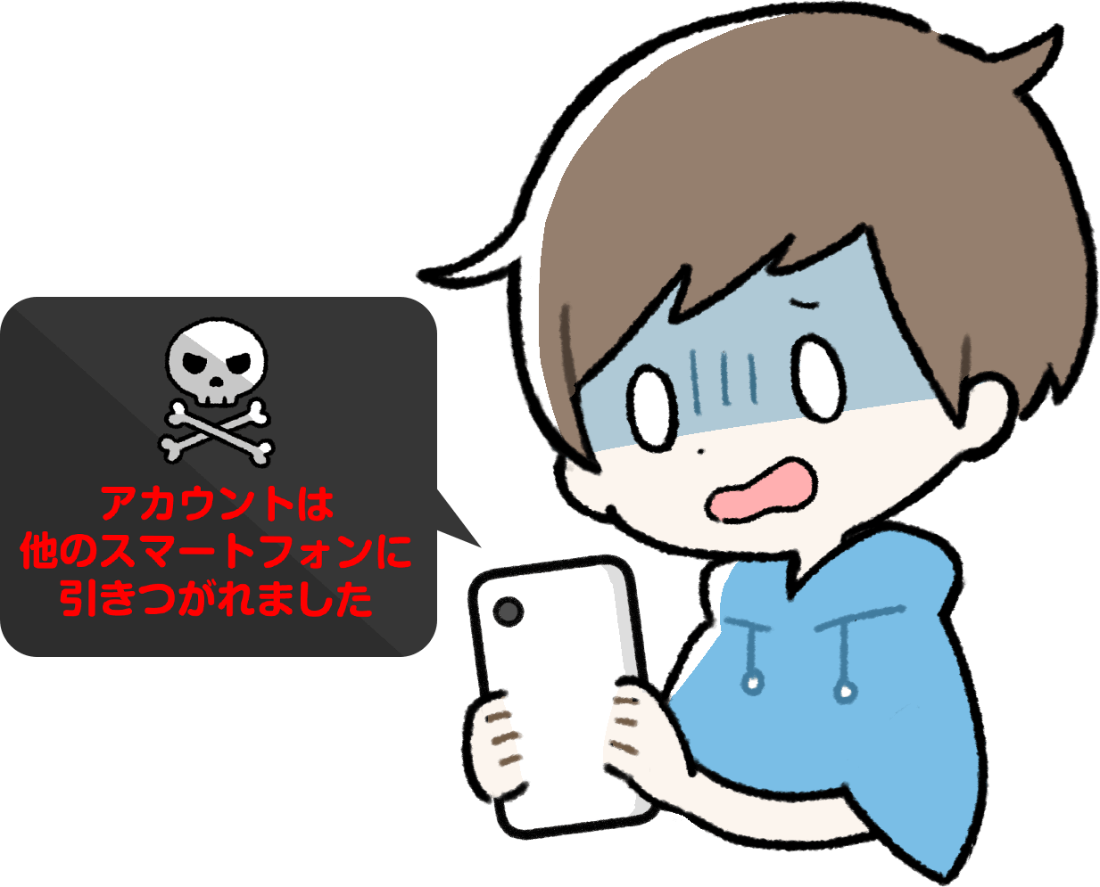 アカウント管理について