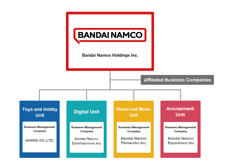 Organizational Chart  Bandai Namco Entertainment Inc.