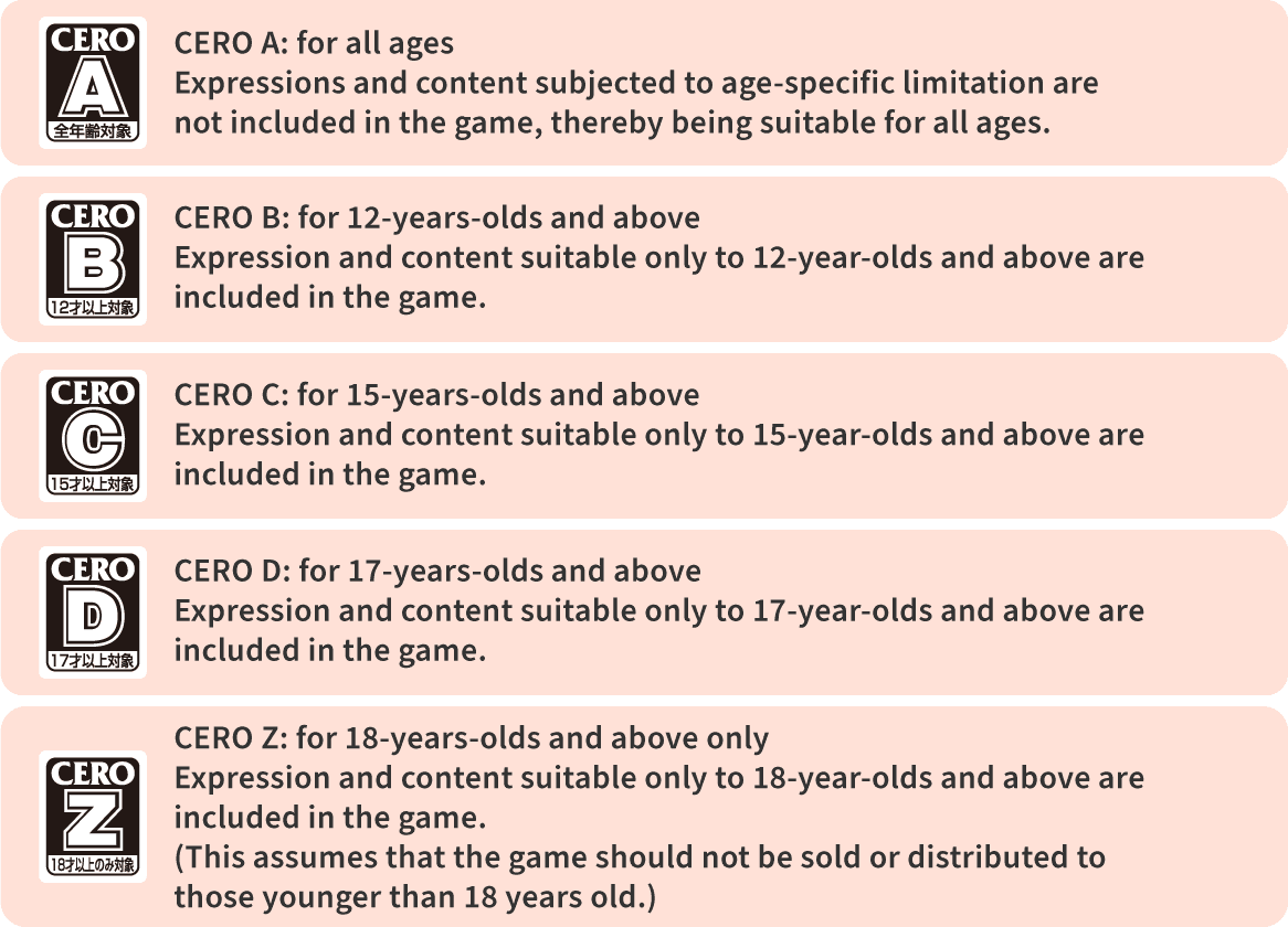A list showing the CERO ratings. A is for all ages, B is for ages 12 and up, C is for ages 15 and up, D is for ages 17 and up, and Z is for ages 18 and up only. Content rated Z is intended not to be sold or distributed to persons under the age of 18.