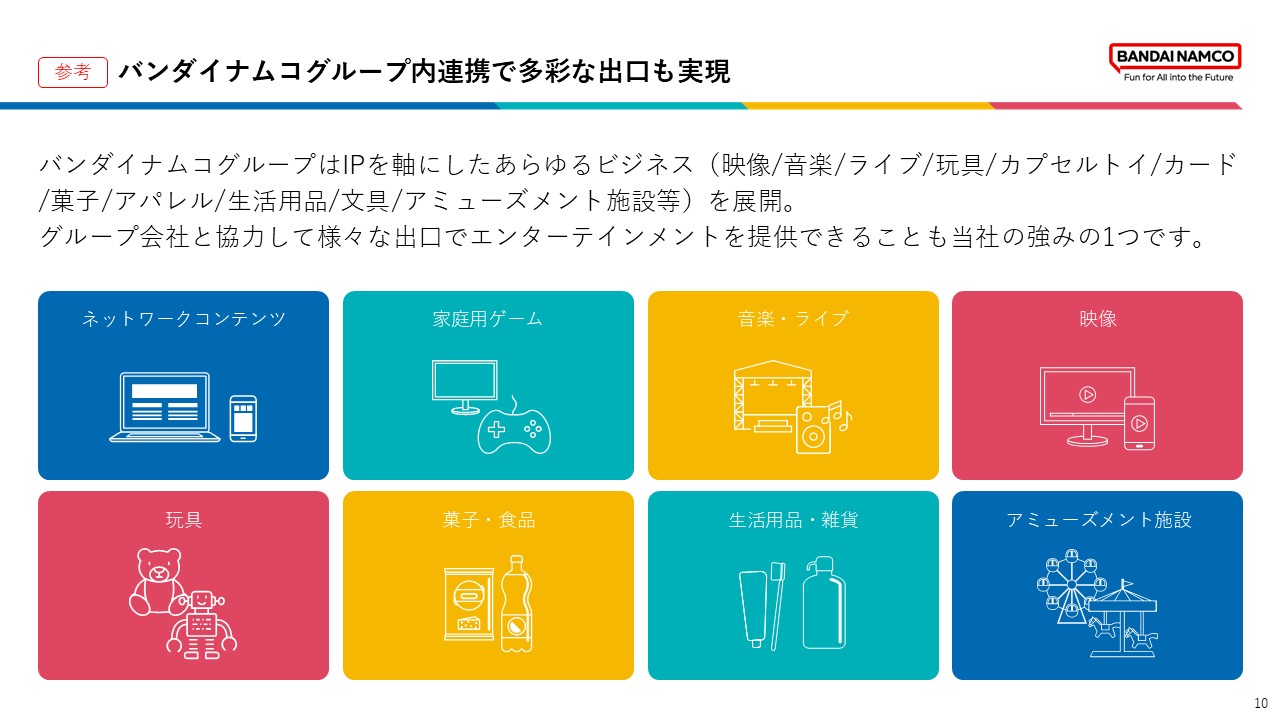 バンダイナムコグループはIPを軸に、ゲームやネットワークコンテンツ、音楽・映像、玩具、菓子、生活用品、アミューズメント施設など多様な分野で事業を展開している。グループ内連携により、さまざまな形でエンターテインメントを提供できる強みを示している。