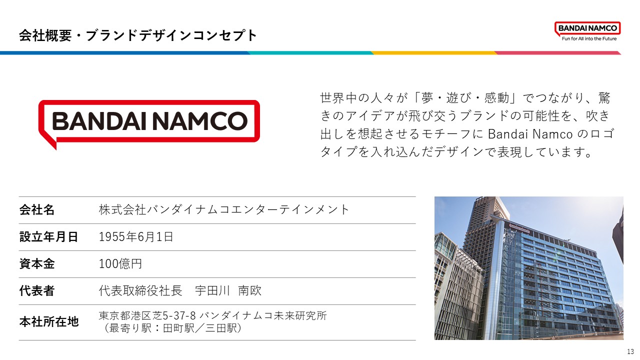 会社概要として、バンダイナムコエンターテインメントの基本情報とブランドデザインコンセプトを紹介している。人々が「夢・遊び・感動」でつながり、ブランドの可能性が広がっていくことを表現した考え方が示されている。