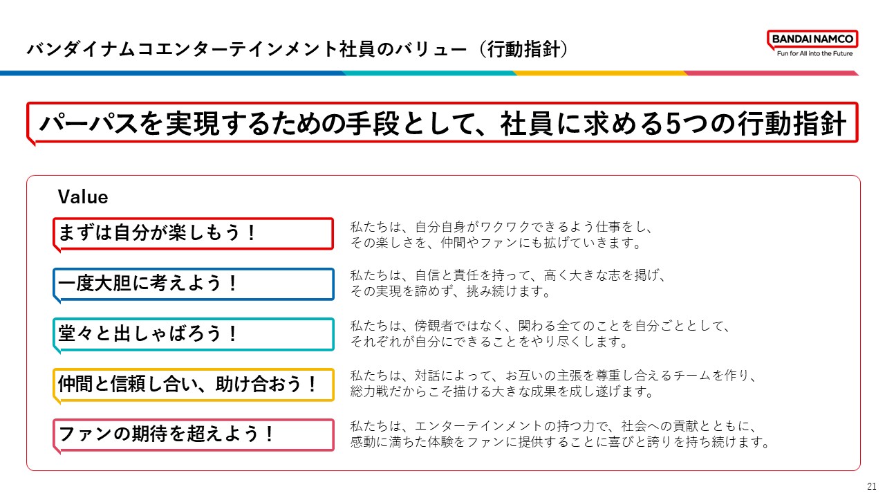 パーパスを実現するための手段として社員に求める5つの行動指針を示している。「まずは自分が楽しもう！」「一度大胆に考えよう！」「堂々と出しゃばろう！」「仲間と信頼し合い、助け合おう！」「ファンの期待を超えよう！」という価値観が掲げられている。