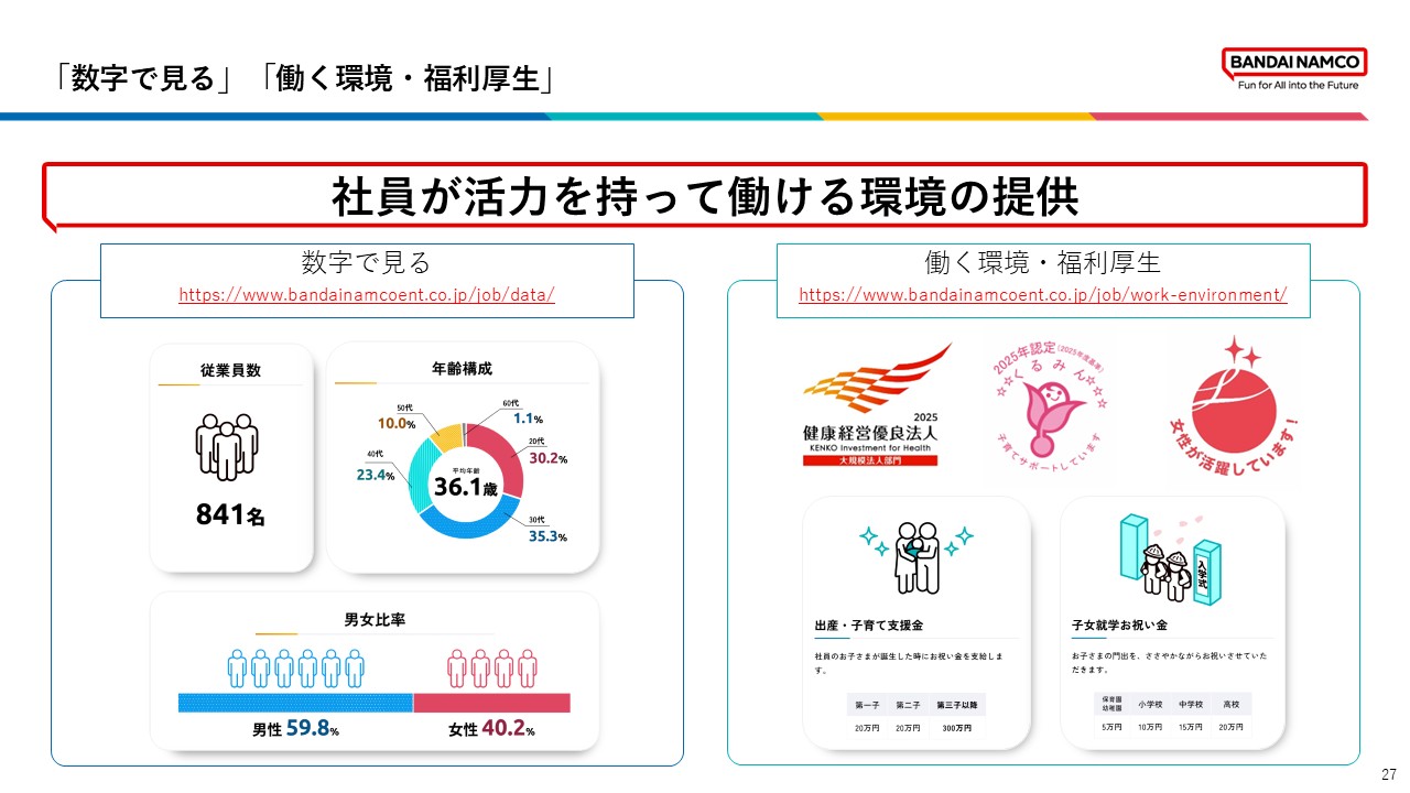 社員が活力を持って働ける環境の提供について、データや福利厚生をまとめて示したスライド。