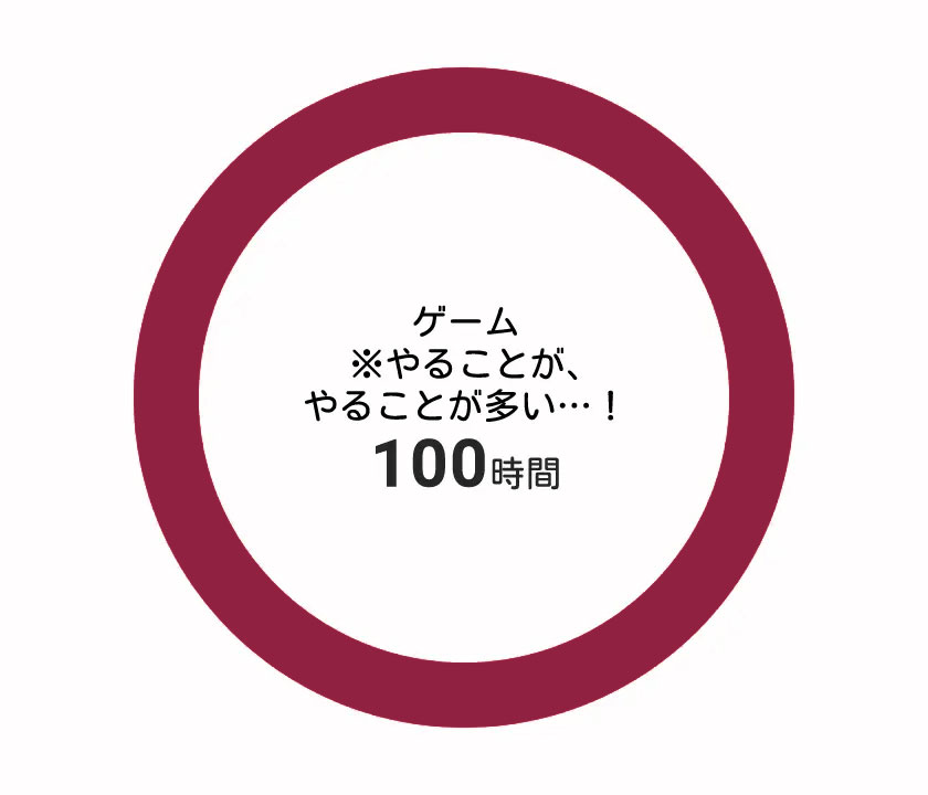 エンタメにつかえる100時間の円グラフ